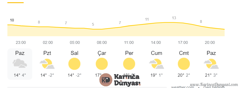 hava durumu.PNG